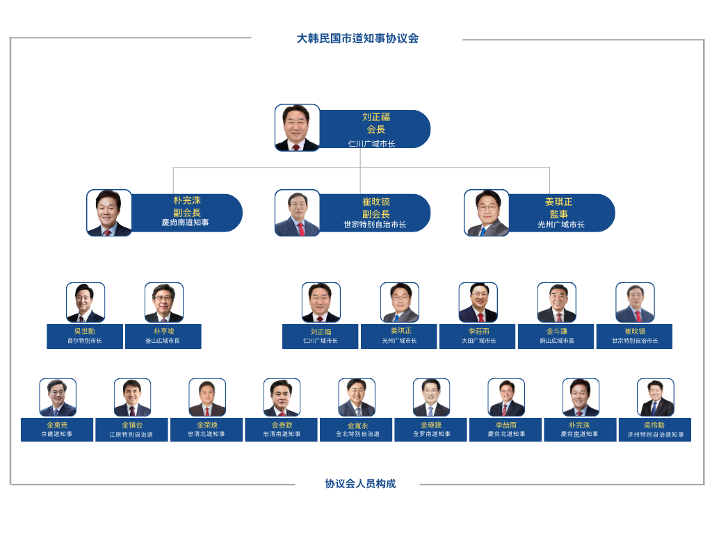 Organization